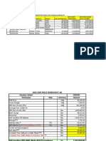 Budgetary Prices For Caterpillar Products