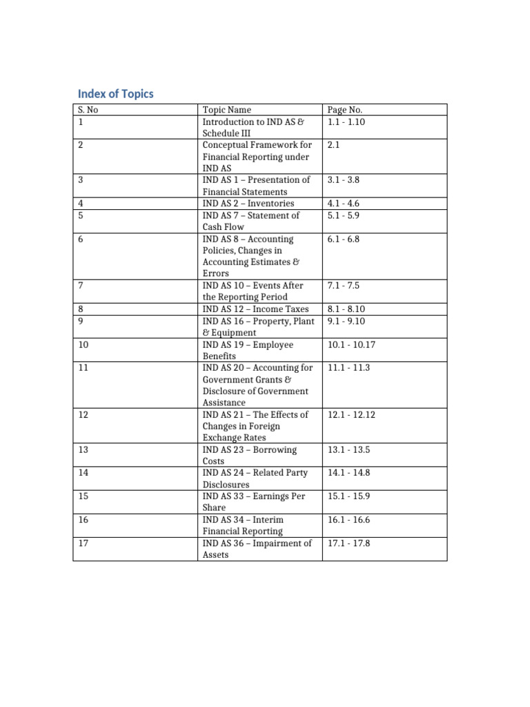 Ind as Index | PDF