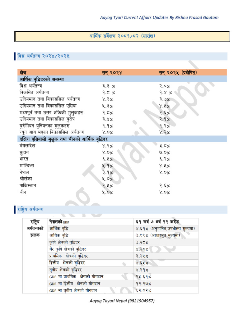 Economic Surver 81 - 82 & Budget 82 - 83 | PDF