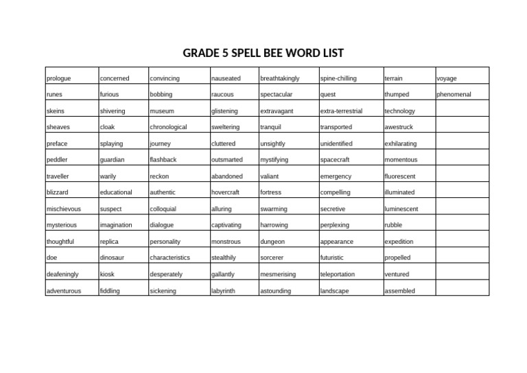 Roblox Spelling Bee Master Words List | PDF