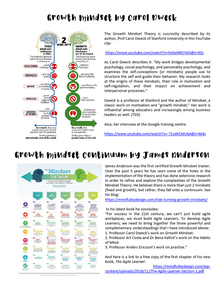 Carol Dweck S Growth Mindset Overview Pdf Mindset Cognition