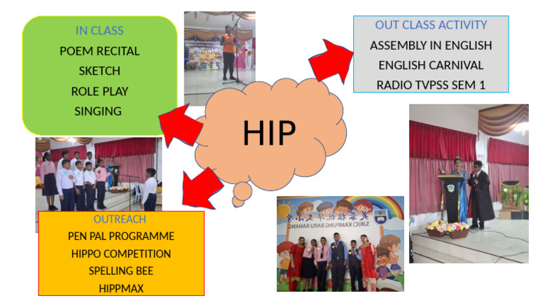 English Class Activities Overview | PDF