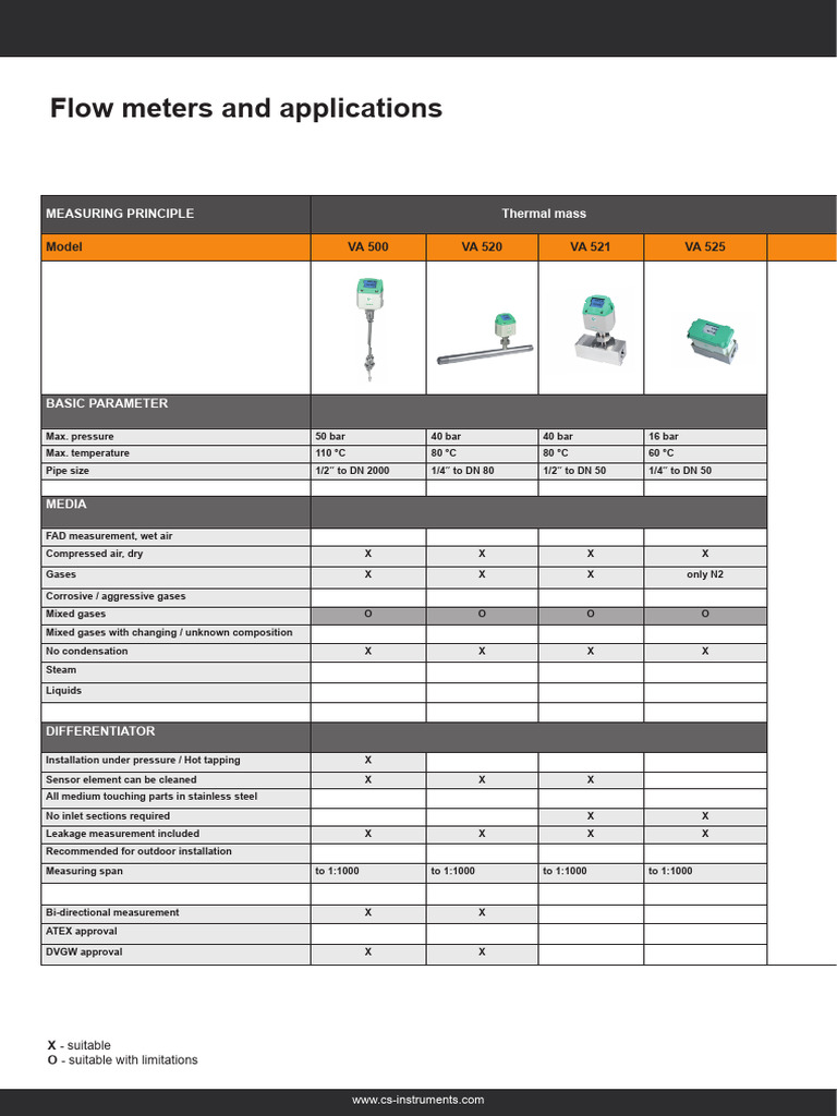 Thermal Mass Flow Meter Specifications | PDF | Flow Measurement ...
