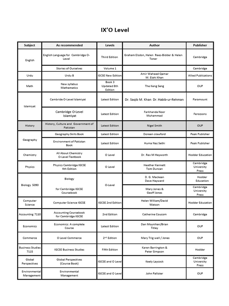 O Level Books List for 2025 | PDF | Secondary Education | Student ...