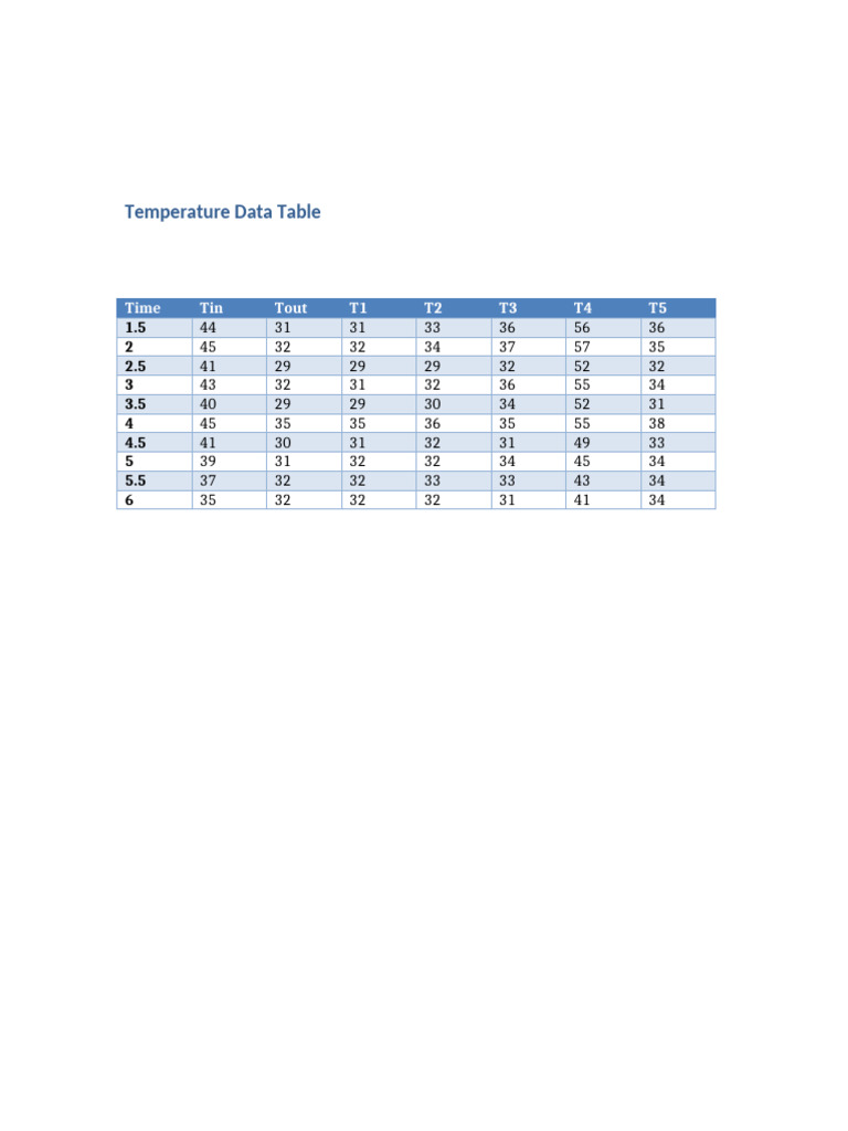 Données de Température Horaire | PDF