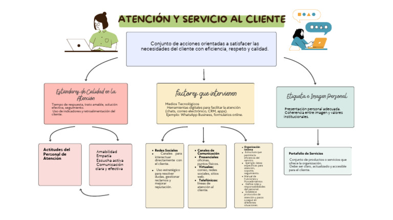 Atencion y Servicio Al Cliente | PDF | Servicio al Cliente ...