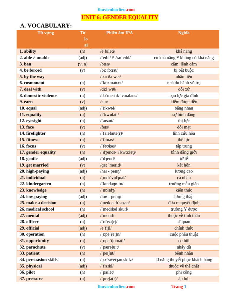 Bai Tap Bo Tro Tieng Anh 10 Global Unit 6 GENDER EQUALITY | PDF