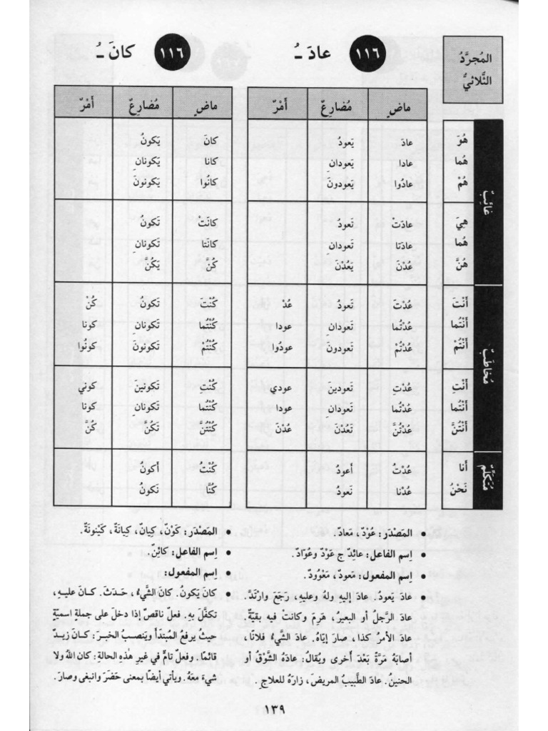 Dictionary of Arabic Verb Conjugation 1 | PDF