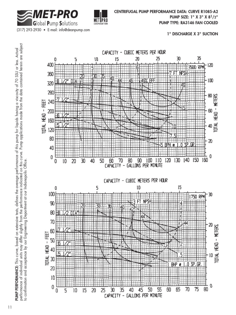 RA3146 Pump Performance Data | PDF | Pump | Fluid Dynamics