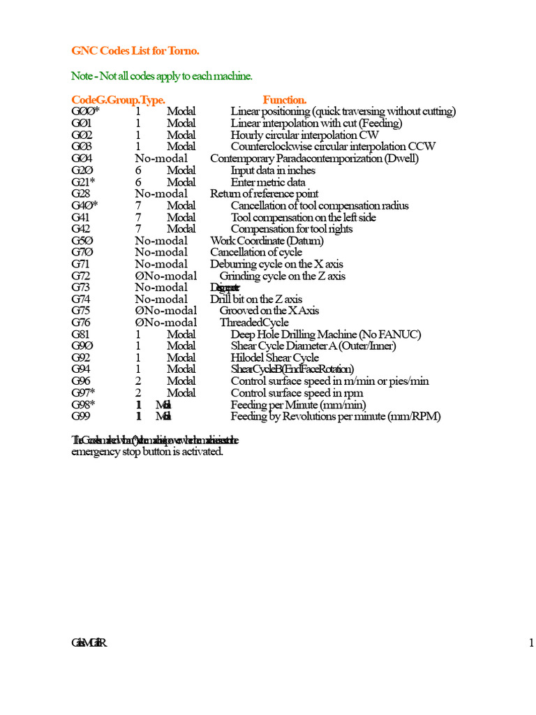 G-Code Functions for CNC Machining | PDF