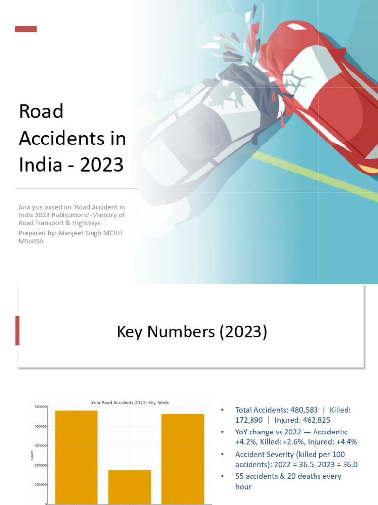 Road Accidents in India 2023 Report | PDF | Traffic Collision | Transport