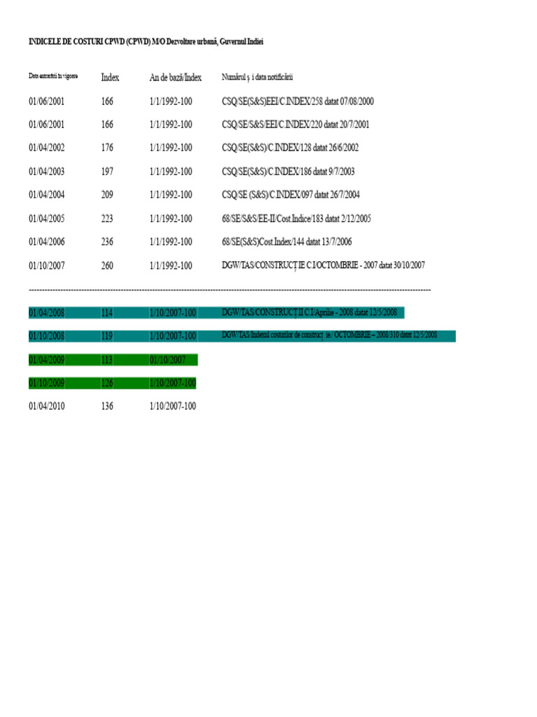 Tabelul Indicele de Cost CPWD | PDF