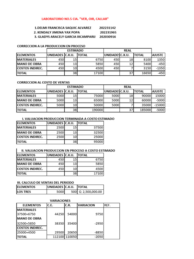 Análisis de Costos y Resultados Financieros | PDF | Estado de ...