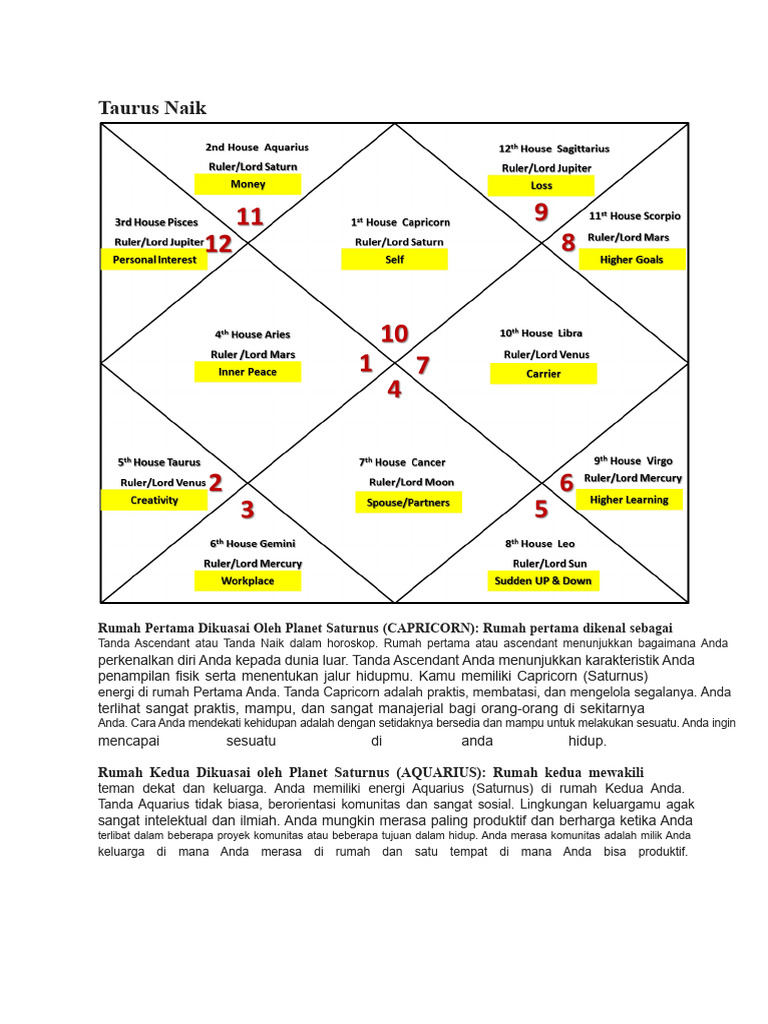 Taurus Ascendant | PDF