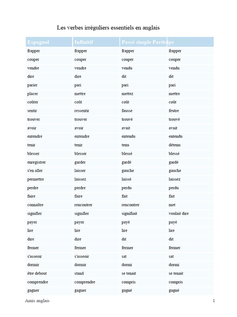 Verbes irréguliers anglais essentiels | PDF | Verbe