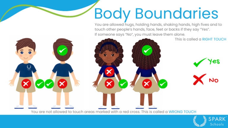 Body Boundries | PDF