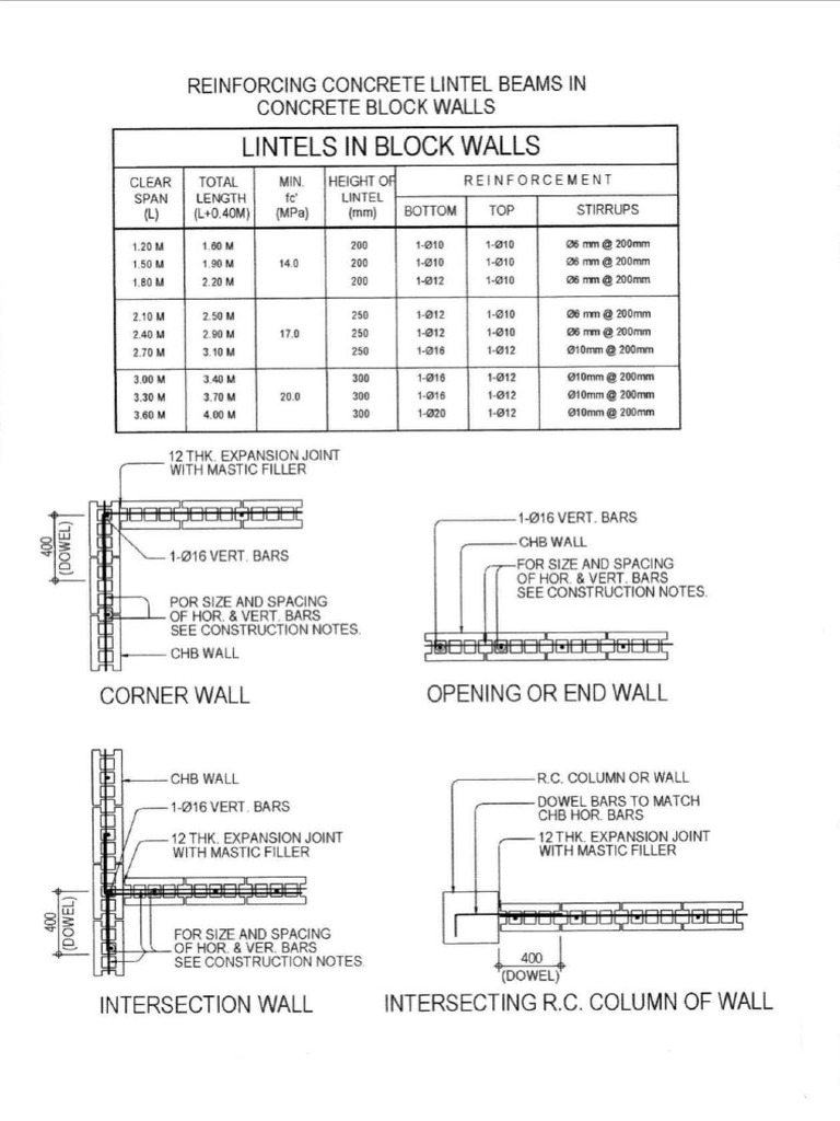 Lintels Block: IN Walls | PDF