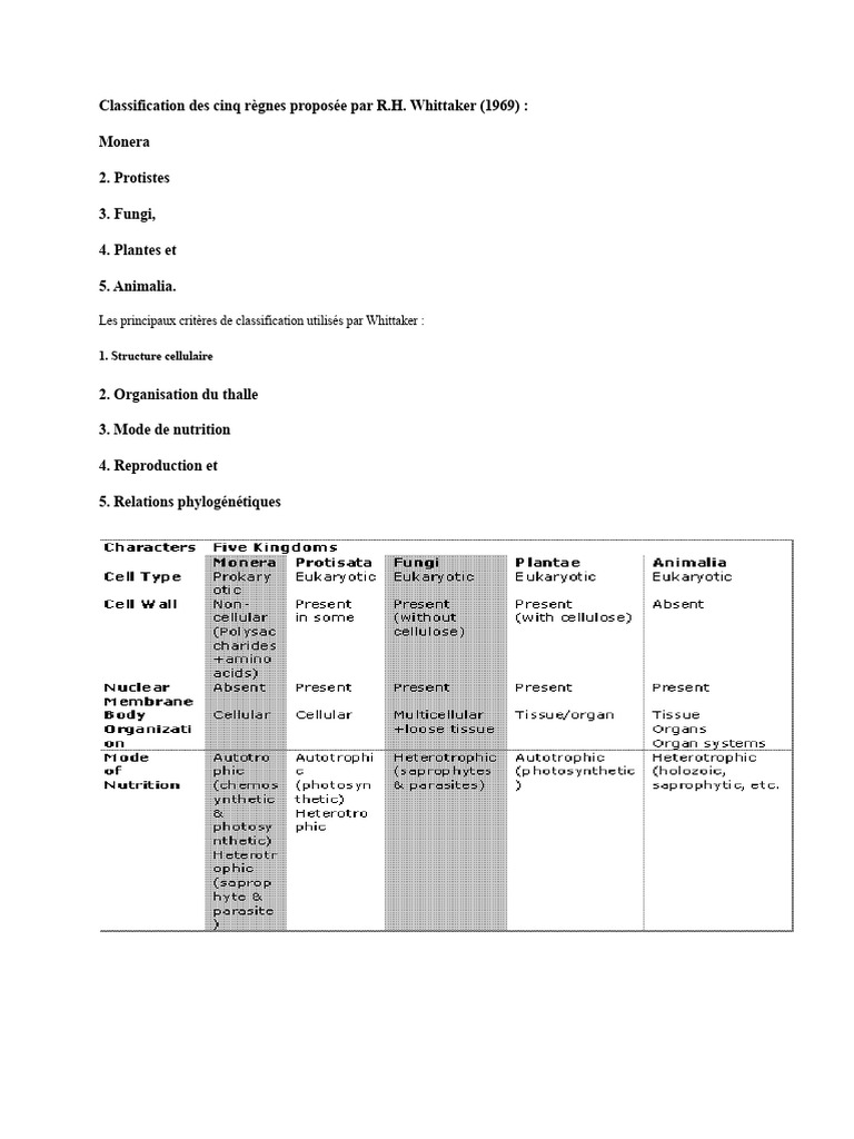 Classification des Règnes de Whittaker | PDF | Virus | Bactérie