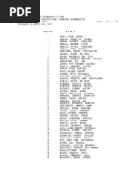 List of Successful Examinees RME