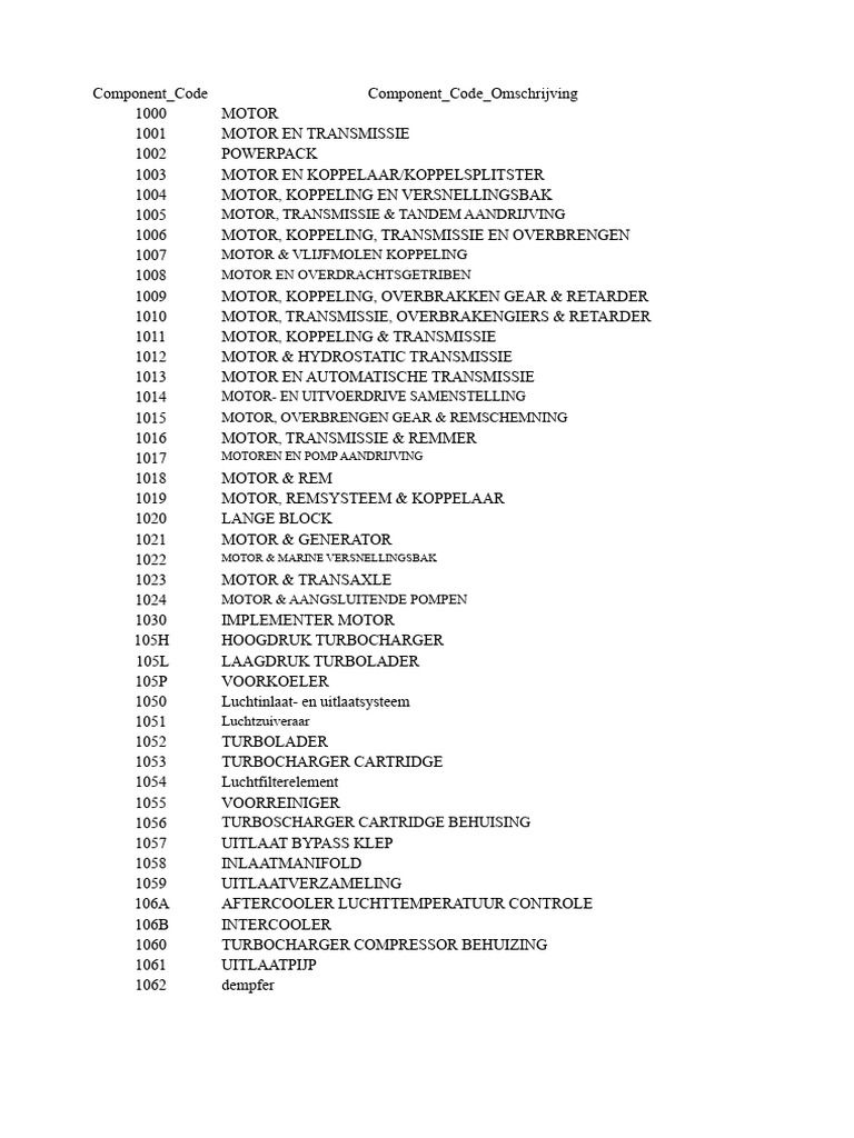 Caterpillar Functie_Code en Component Code_Kruis_Verwijzing.xlsx | PDF