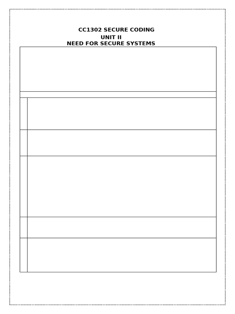Cc1302 Secure Coding-Unit 2 QB | PDF