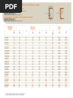 C Channel Size and Dimension Chart | PDF | Technology & Engineering