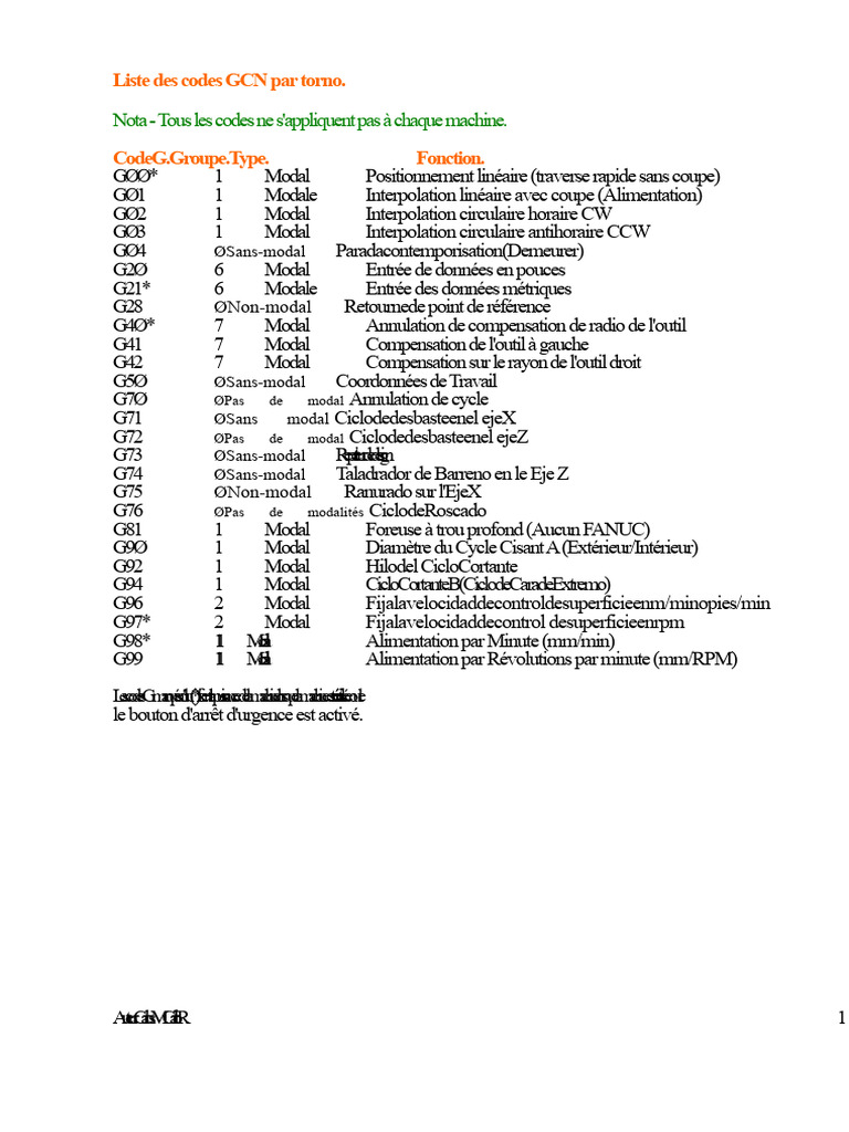 Codes G CNC pour machines-outils | PDF | Informatique | Machine-outil à ...