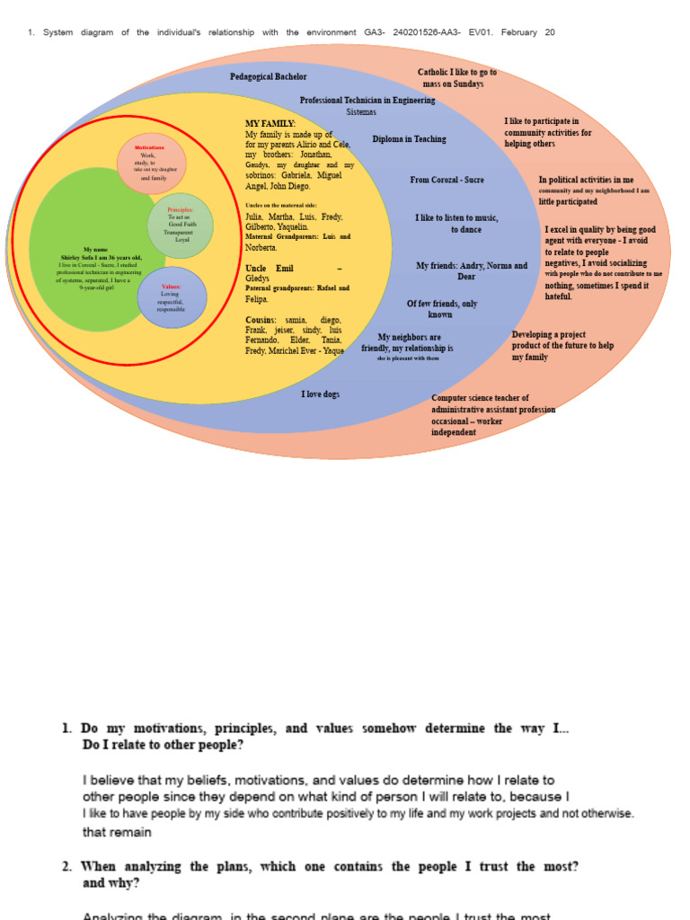 System Diagram of The Individual's Relationship With The Environment ...