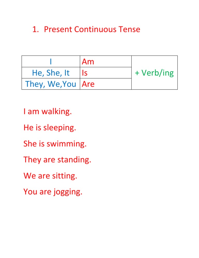 Present Continuous Tense Overview | PDF