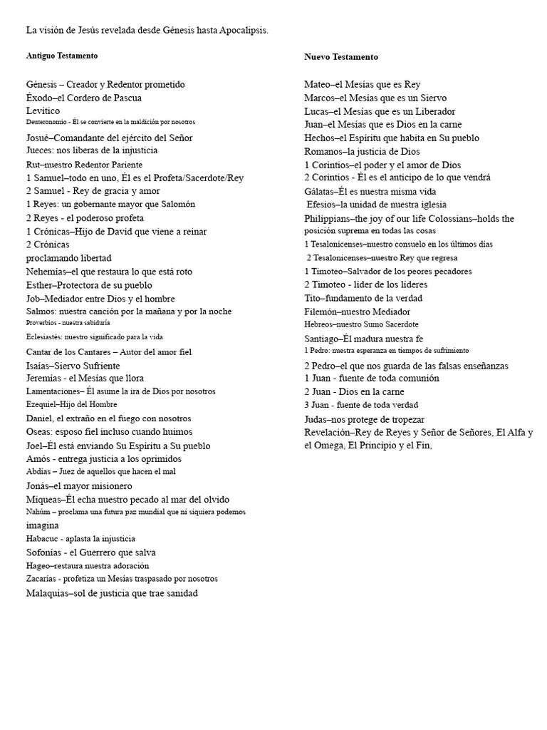 La Revelación de Jesús en la Biblia | PDF | Jesús | Mesías