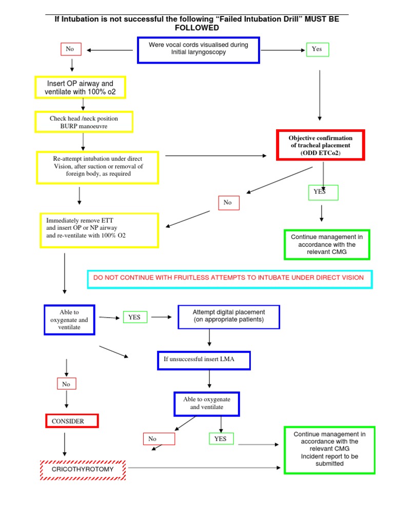 Failed Tube | PDF