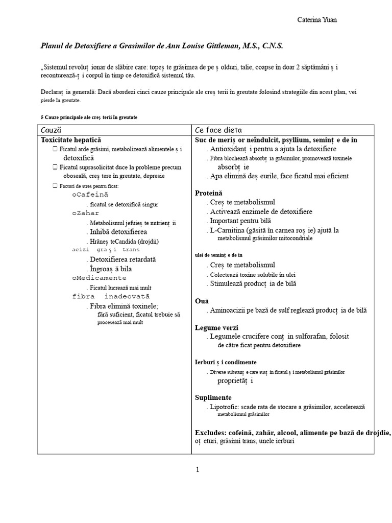 Planul de Eliminare A Grăsimilor Caterina | PDF