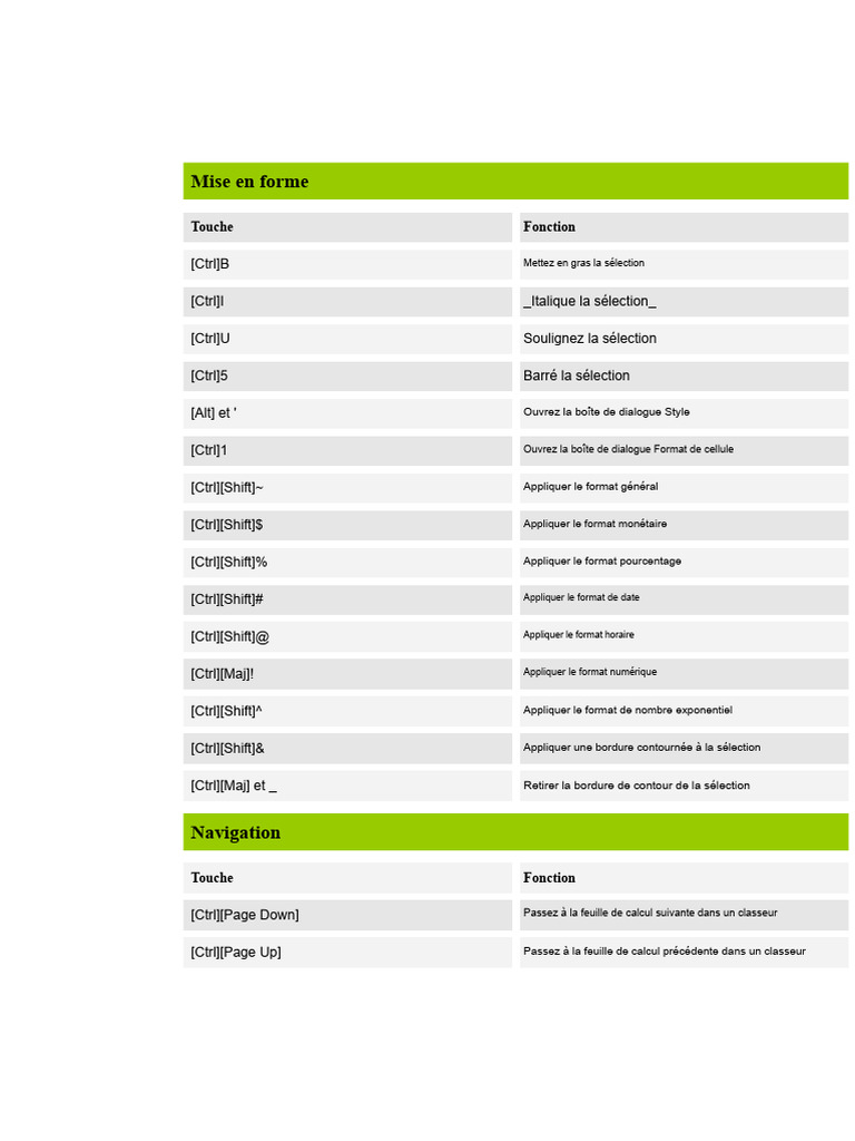 Raccourcis Clavier Excel Gratuits BNET | PDF | Microsoft Excel ...