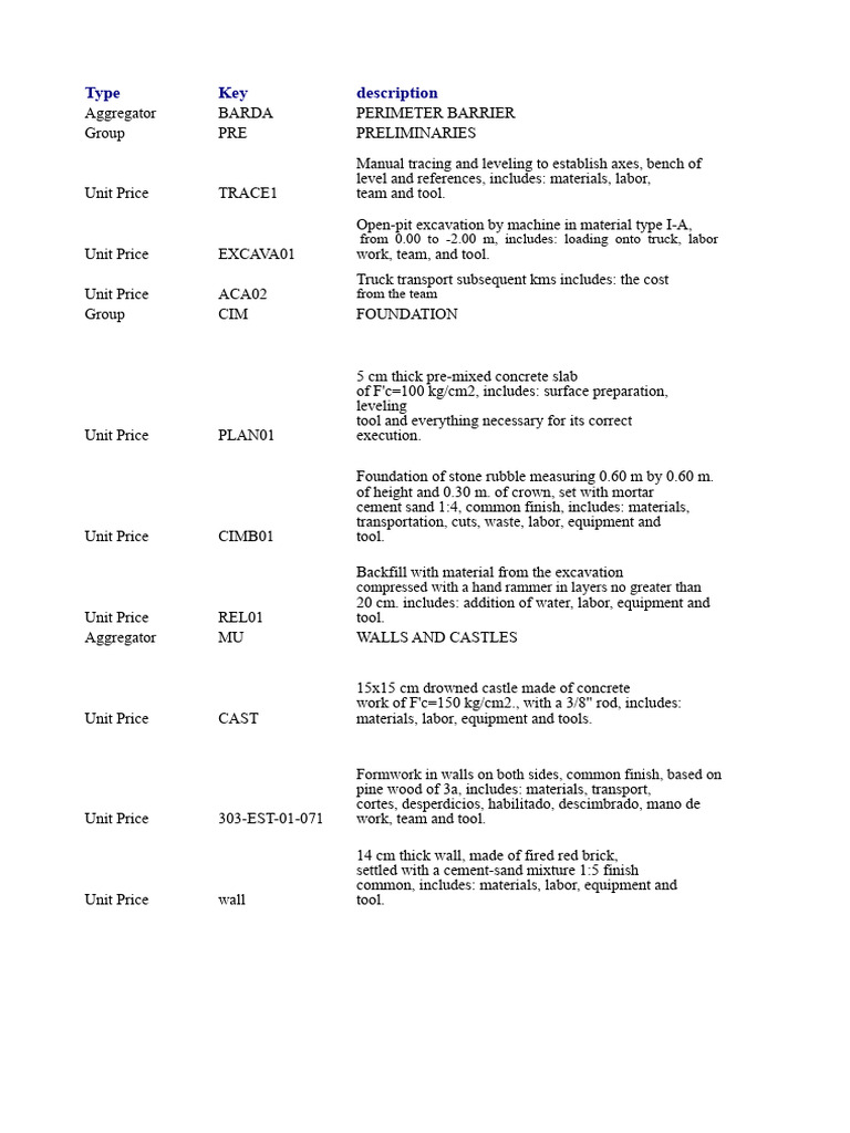 Construction Cost Breakdown Guide | PDF | Concrete | Brick