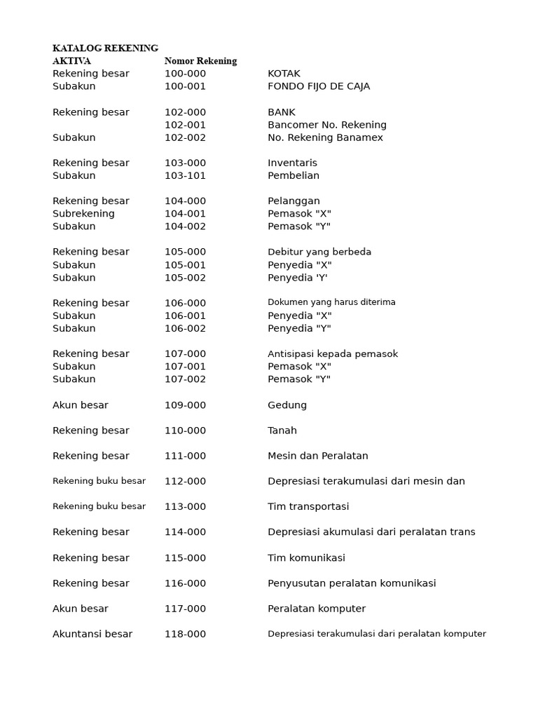 Katalog Rekening Akuntansi Lengkap | PDF
