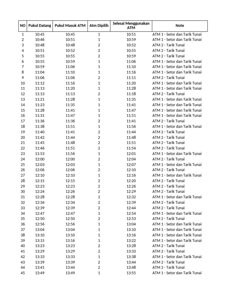 DATA ATM 2 Server 1 Quee - Yuu | PDF