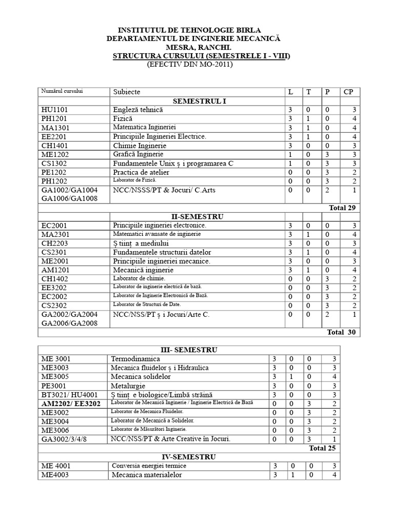 Syllabus Bit Mesra | PDF