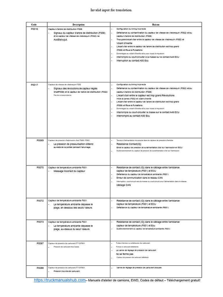 Codes de défauts des capteurs automobiles | PDF | Allumage | Soupape