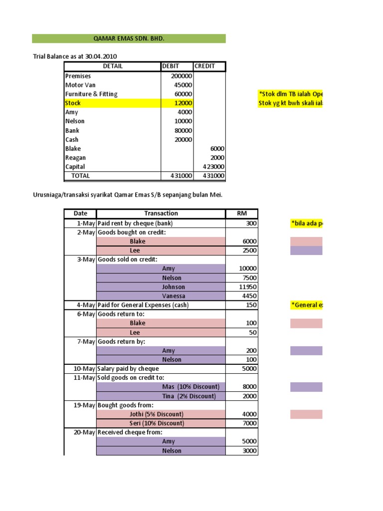 Account Stock | PDF