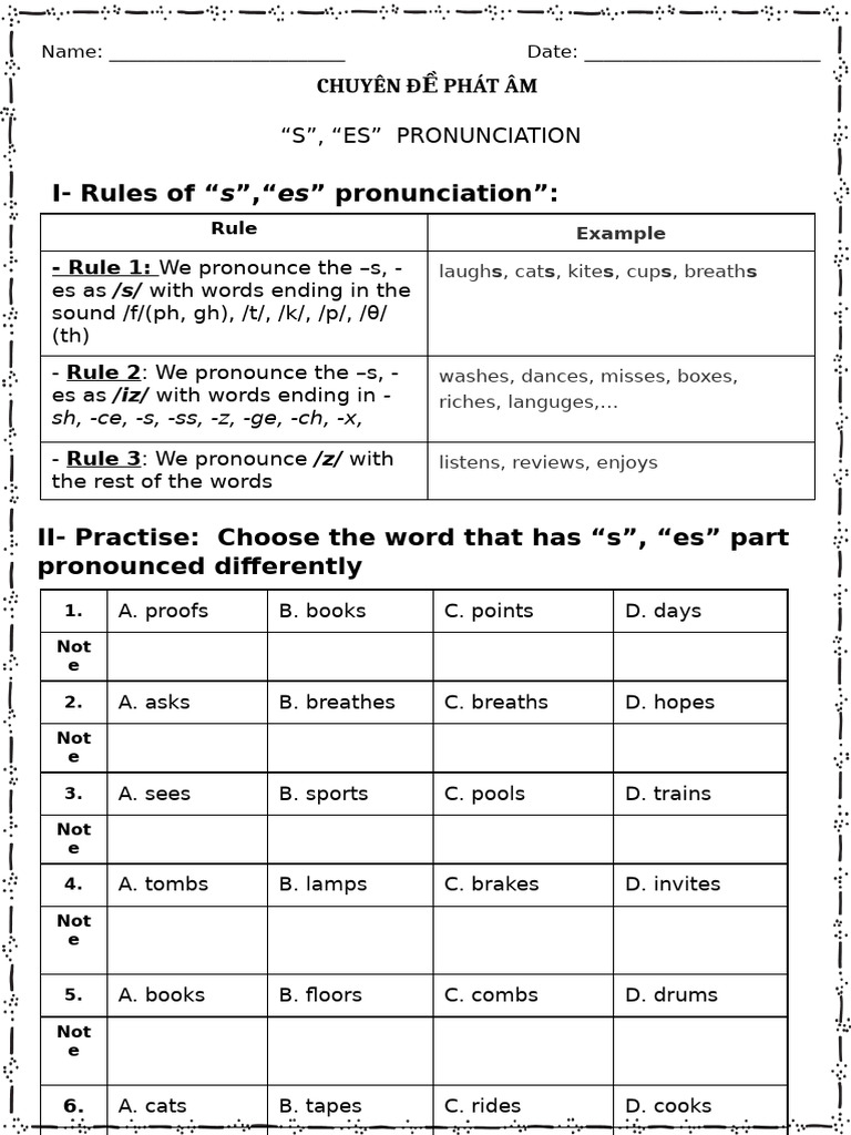 Pronunciation Rules for 