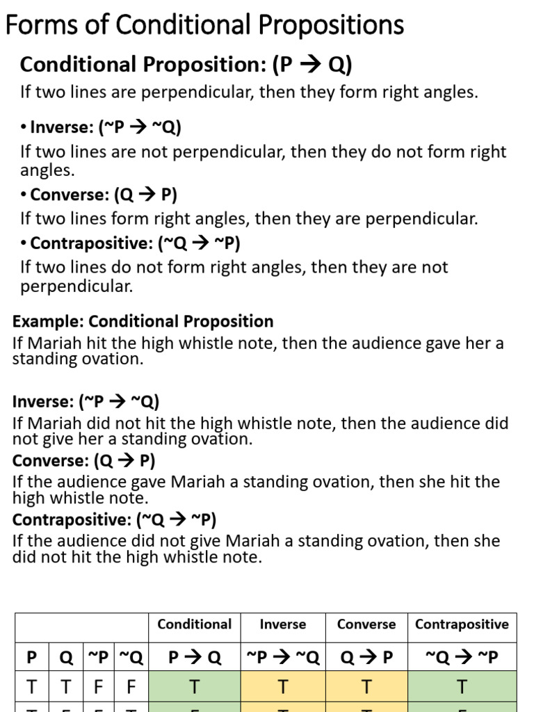 Understanding Conditional Propositions | PDF