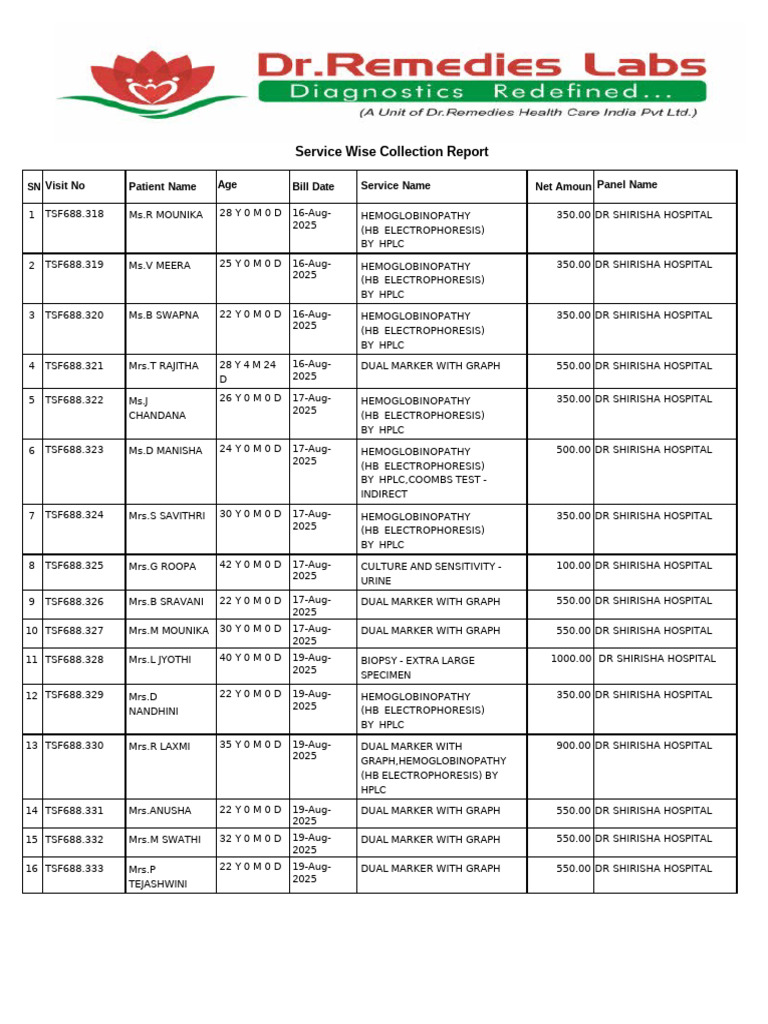 August 16th To 31st Invoice | PDF | Hematology | Clinical Pathology
