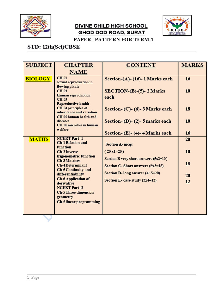 CBSE Term-1 Paper Pattern for 12th Sci | PDF | Electromagnetism