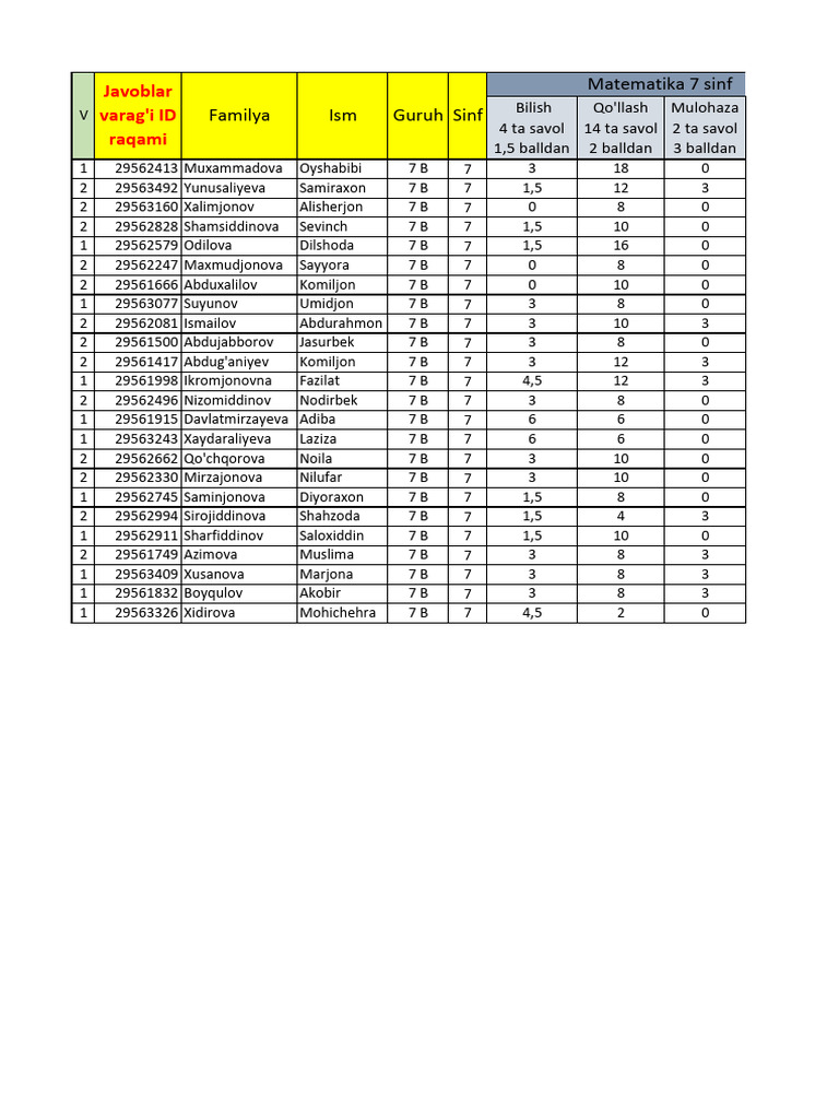 7 Sinf | PDF