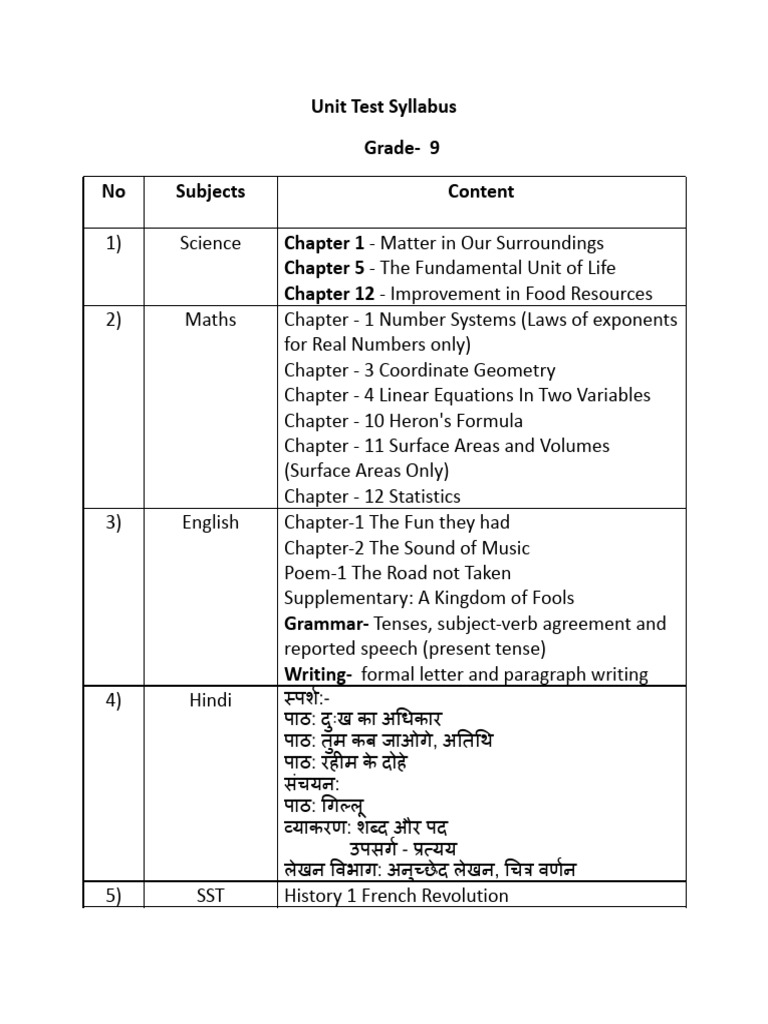 Grade 9-Unit Test Syllabus | PDF