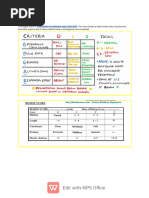 AMTSL Step-by-Step Guide | PDF