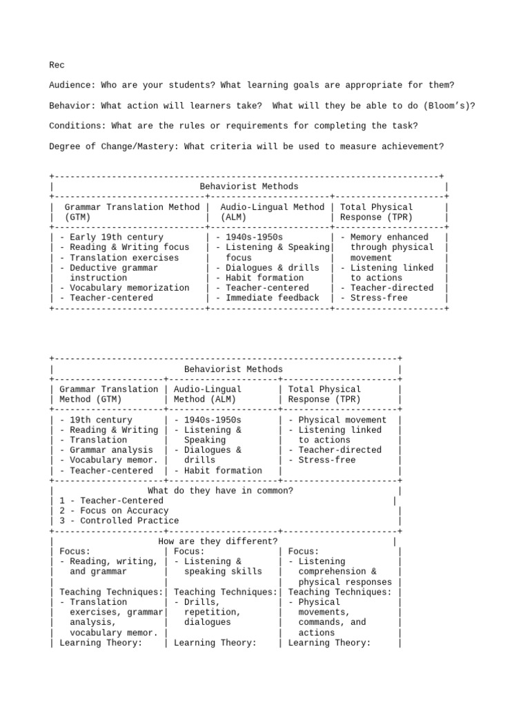 Behaviorist Teaching Methods Explained | PDF | Behaviorism | Learning