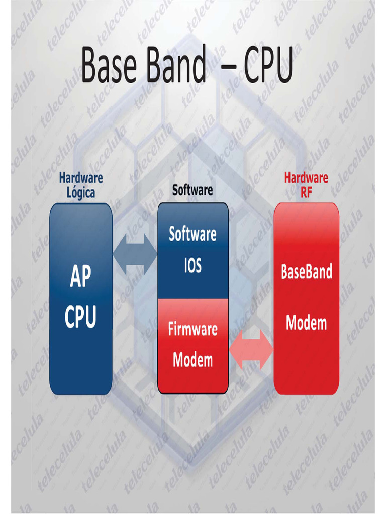 Banda Base Dos IDevices (BaseBand) | PDF | iPhone | LTE (telecomunicação)