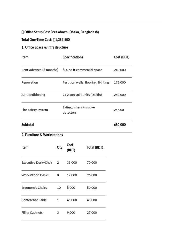 Office Setup Cost Analysis in Dhaka | PDF | Cloud Computing | Server ...