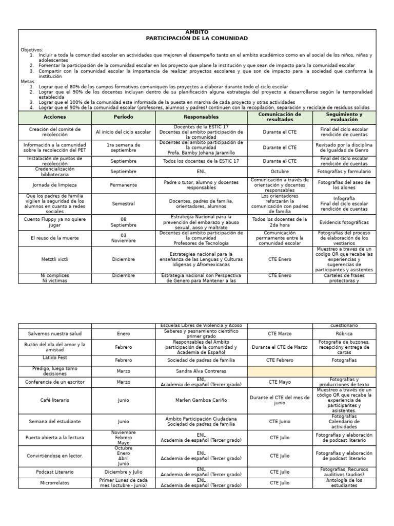 Ambito Participación de La Comunidad | PDF